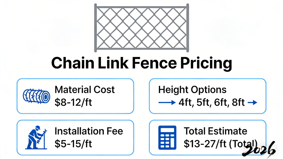 Chain Link Fence Calculator and Pricing 2026