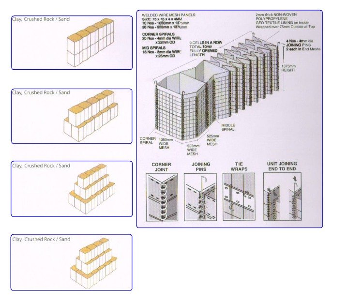 Customization Options