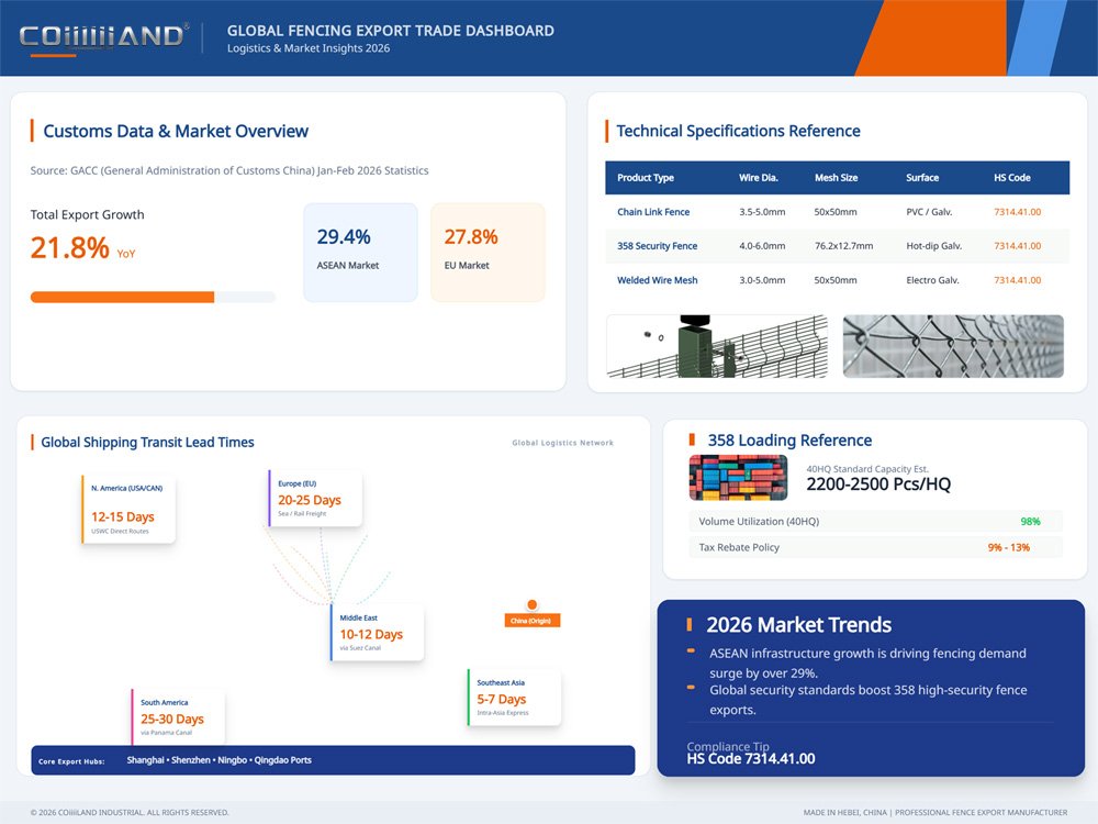 Fence Export Logistics Guide: Container Loading, Shipping Time & Cost Breakdown