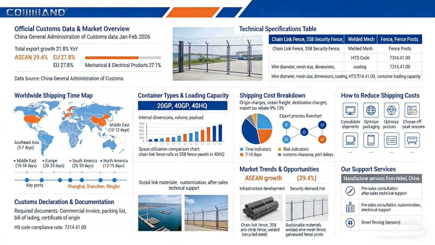 Fence Export Logistics Guide: Container Loading, Shipping Time & Cost Breakdown