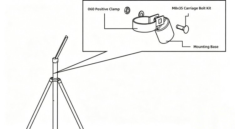 Paso 3:Install End Posts