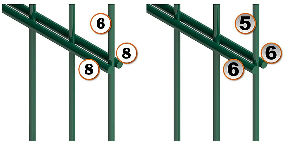Double Horizontal Wire Design