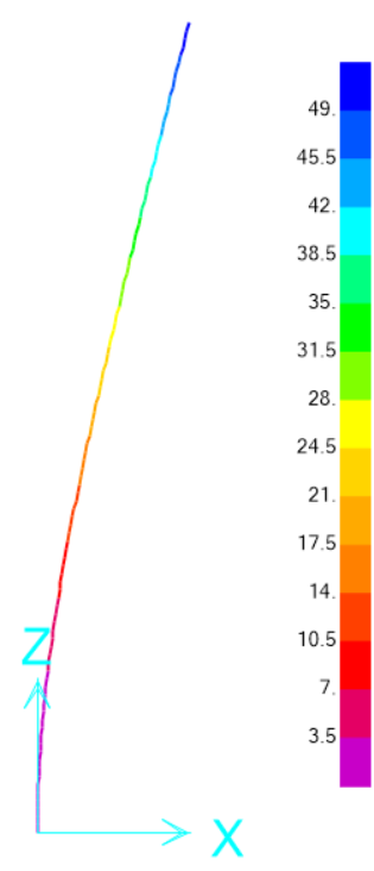 Lateral-deflection result for the chain-link fence post