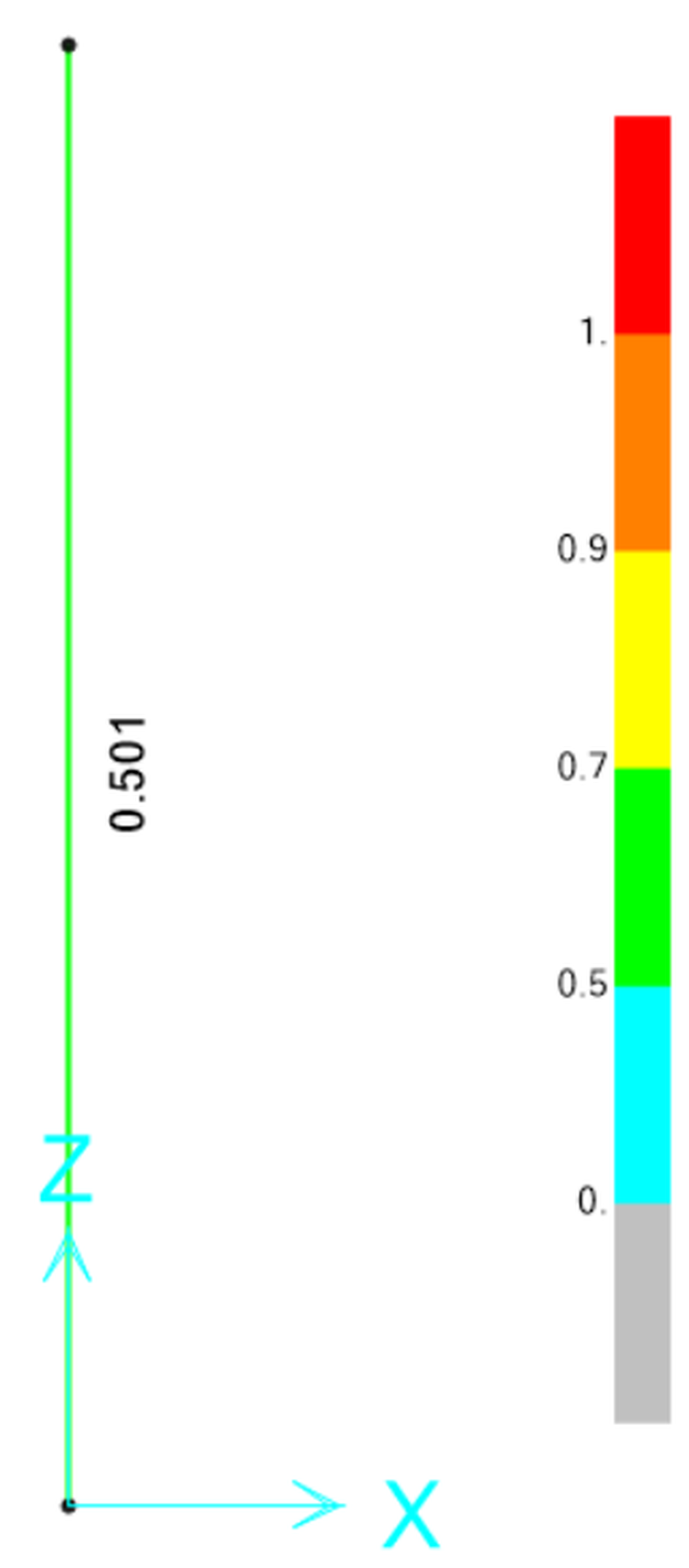 Post stress-ratio result for the chain-link fence calculation model