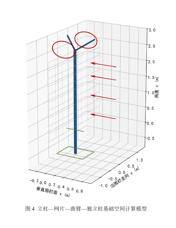 Three-dimensional model of the high-security fence post, mesh, top assembly and footing